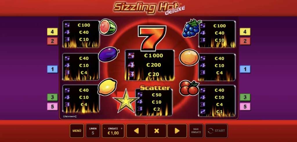 Sensasi Klasik Bergaya Retro yang Bikin Betah Main Sizzling Hot